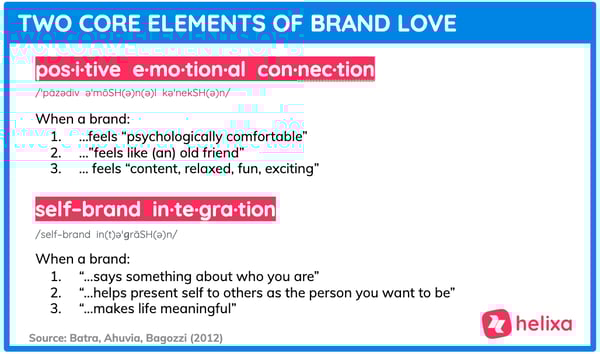 Helixa-Brand Love-Vans Target Audience-Elements of Brand Love