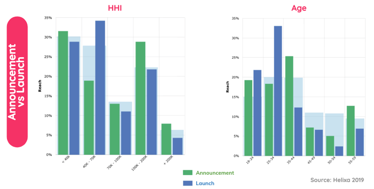 Helixa-Translate Hype into Audience Insights-2019-01