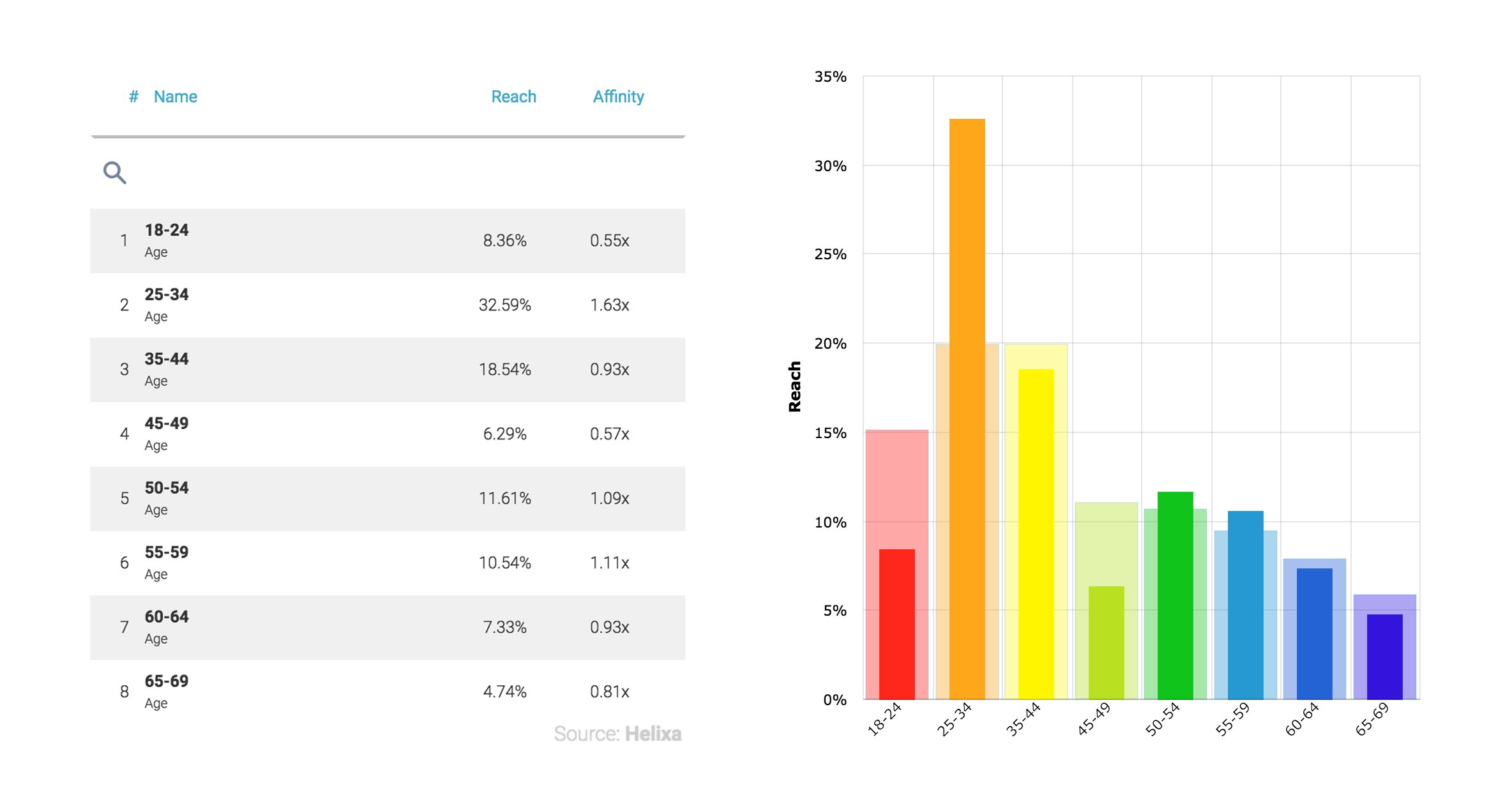 Alt Milk - Graph 1