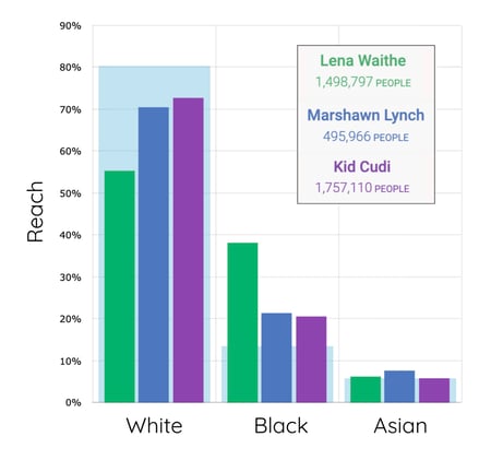 Audience Development_Diverse audiences