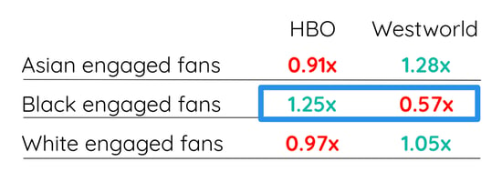 Audience Development_HBO vs WW