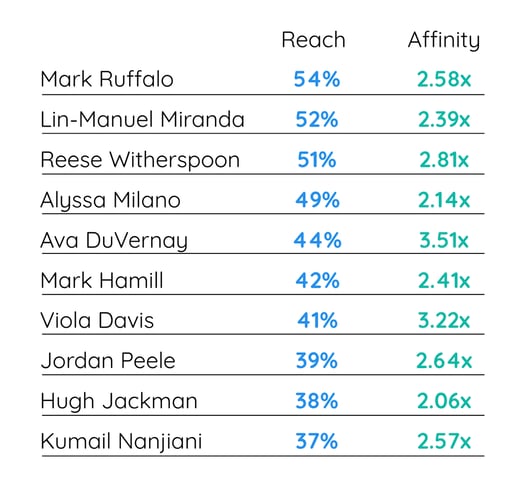 Audience Development_Reaching female audiences