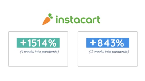 COVID Instacart