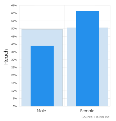 Fusions_Everlane opportunity segment gender