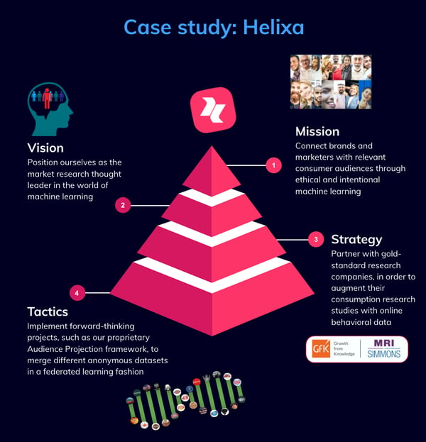 Helixa case study ML guide