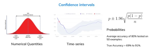 ML2_confidence intervals