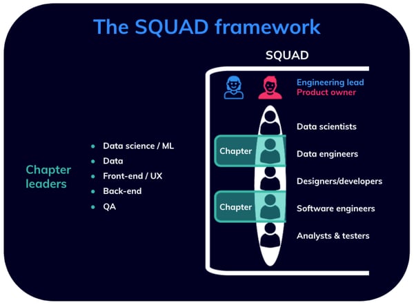 Helixa_SQUAD framework