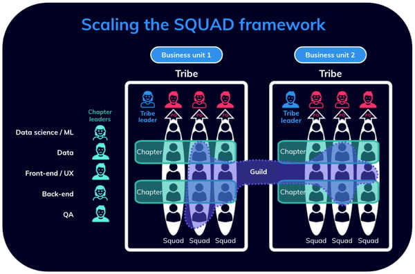 Helixa_Scaling the squad framework