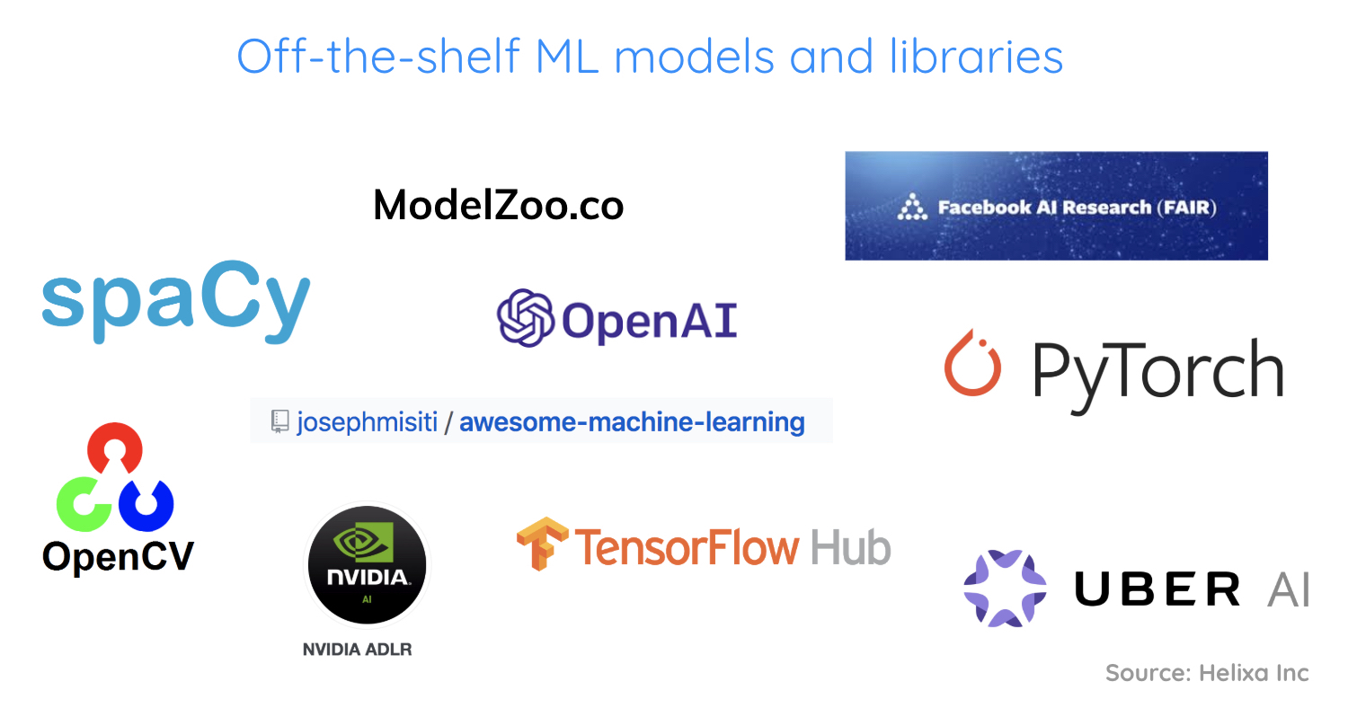 off the shelf machine learning