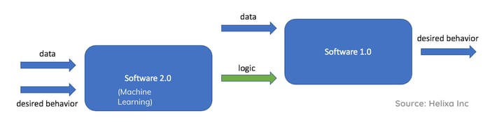 Machine learning guide_Software 2.0 NEW