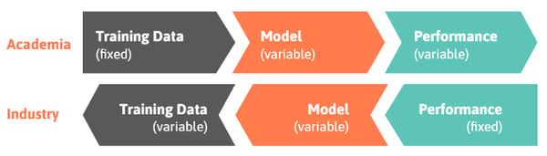 Machine learning guide_Starting with the end