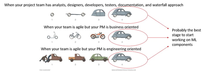 Machine learning guide_car prototype