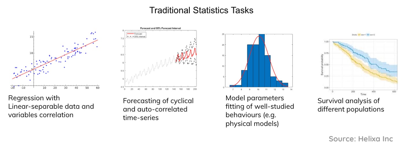 5 Steps to Understand and Implement Machine Learning