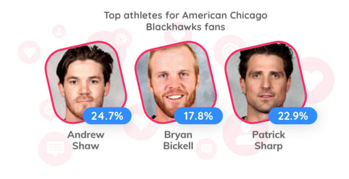 Blackhawks athletes