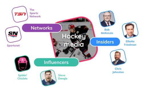 Hockey media breakdown