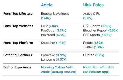 Tom 1_Adele vs Nick Foles