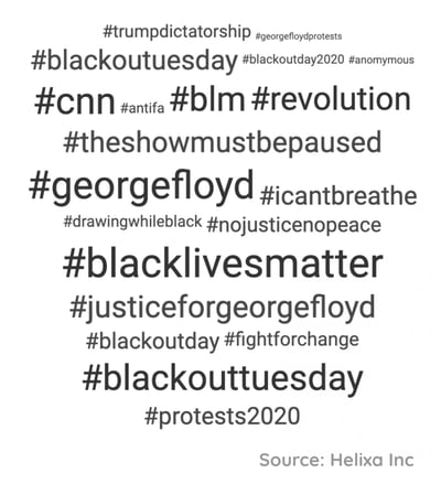 Helixa_Black Lives Matter Top Hashtags