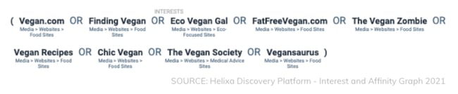 Helixa-Proxy audience_vegans