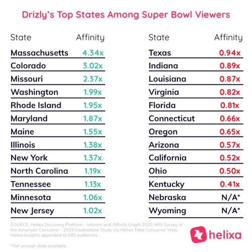 Helixa-Big-Game-Drizly-Chart-2021