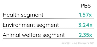 Helixa_vegan audience_PBS by segment