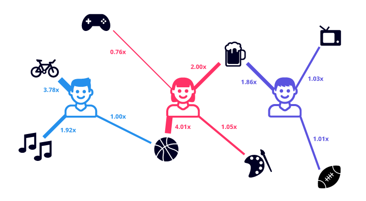 Helixa_interest graph weighted