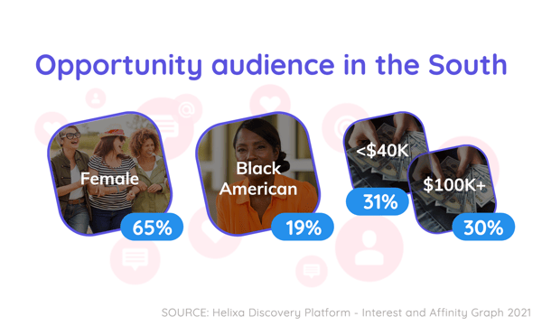 Helixa_grocery delivery opportunity audience in the south 1