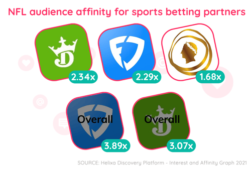 UPDATED Sports Betting 1