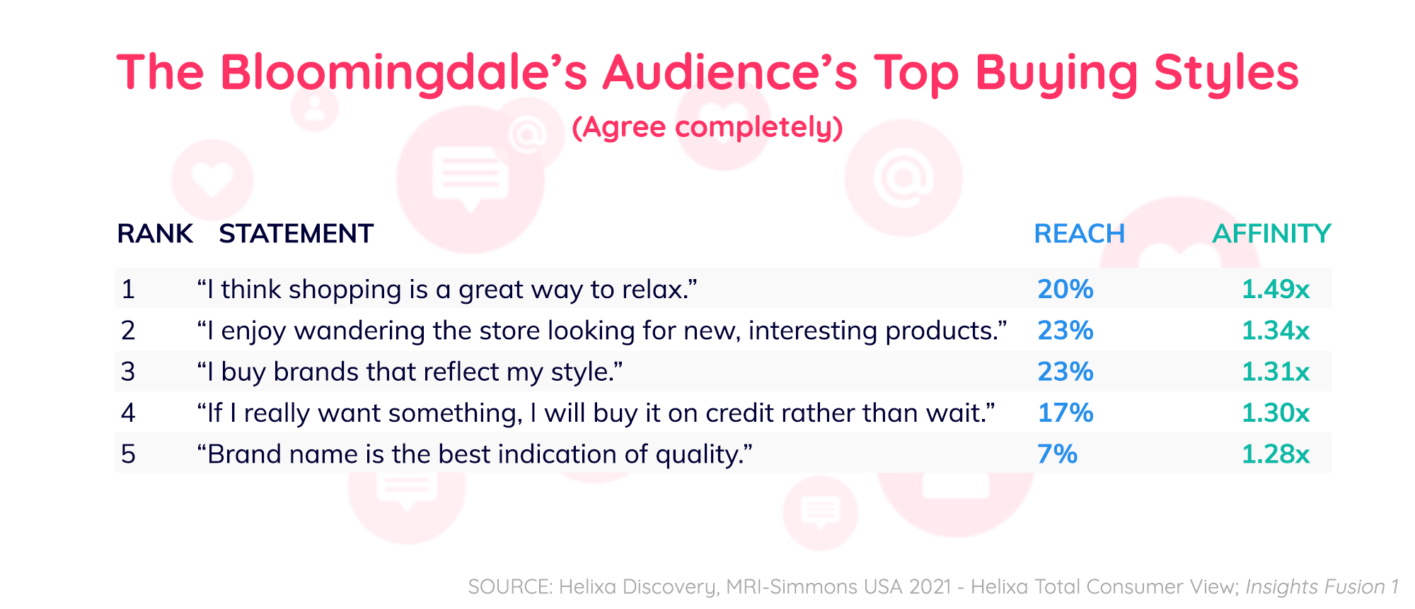 Email Marketing: How Bloomingdale's saw a 50% increase in revenue