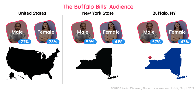 Buffalo Bills Blog 1