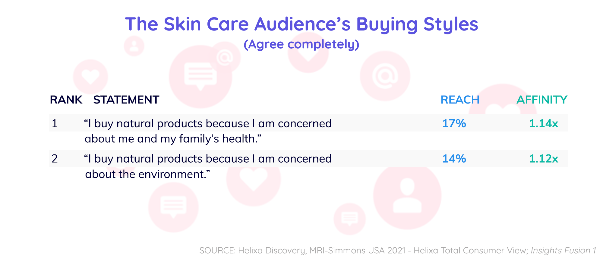 Skin Care Blog 3