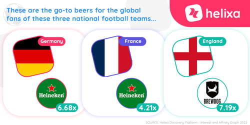 HelixaGetsIt_World Cup 2022 Global Beer