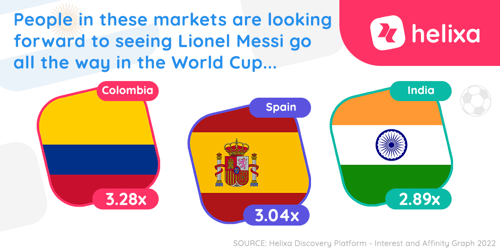 HelixaGetsIt_World Cup 2022 Lionel Messi