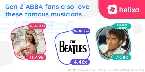 HelixaGetsIt_Grammys 2023 ABBA