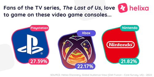 HelixaGetsIt_The Last of Us Top Game Consoles 2023