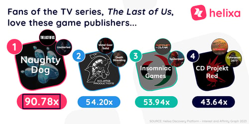 HelixaGetsIt_The Last of Us Top Publishers 2023