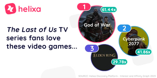 HelixaGetsIt_The Last of Us Top Video Games 2023