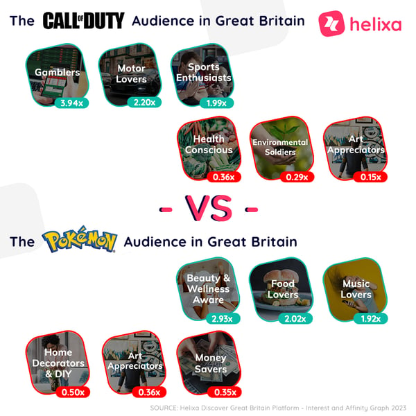 HelixaGetsIt_Discover GB Call of Duty vs Pokemon 2023