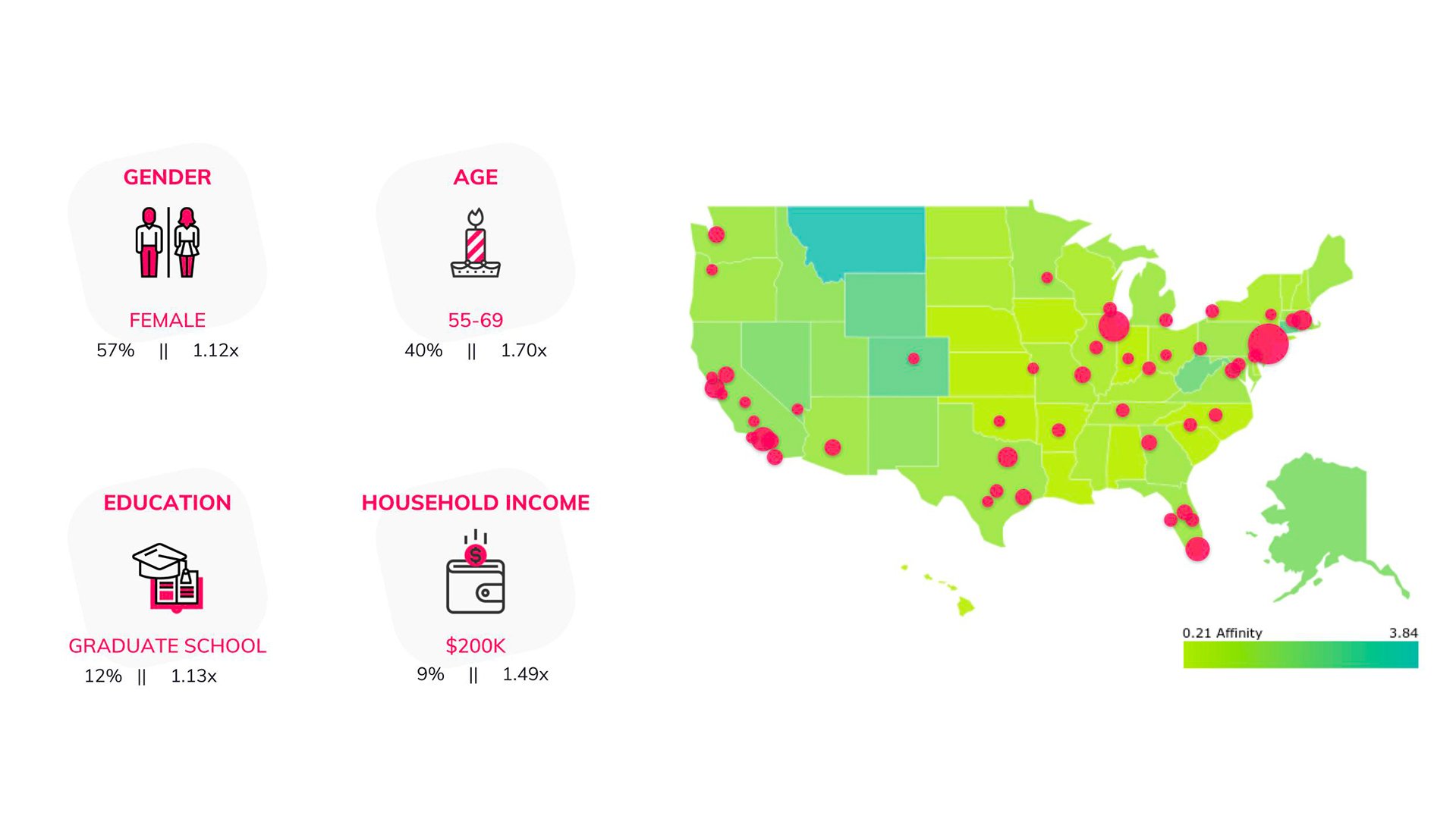 helixa_hyatt_demographics