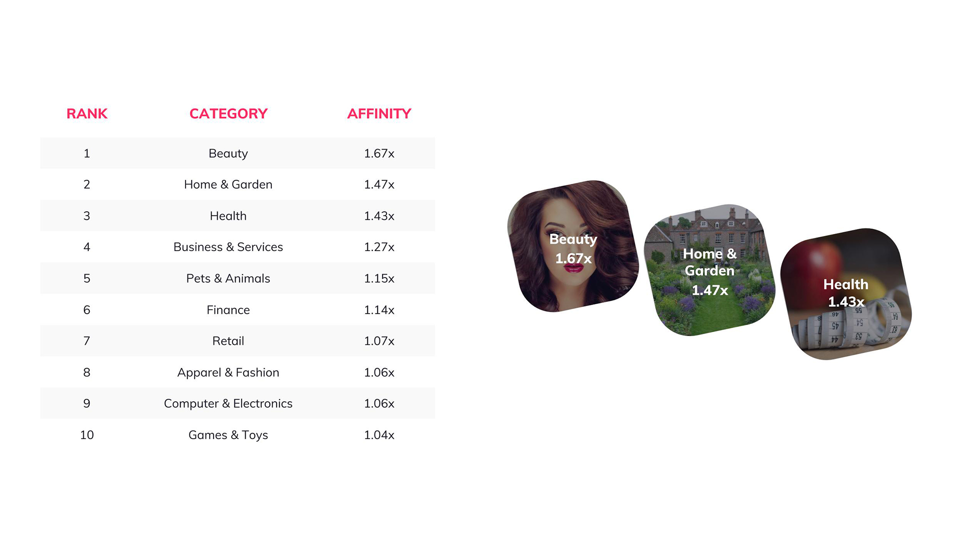 gap inc demographics