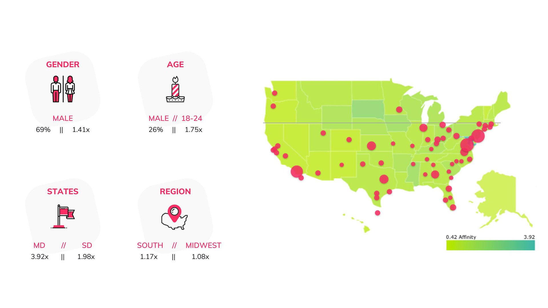 Hick Schiereiland Leesbaarheid Under Armour: U.S. Audience Analysis