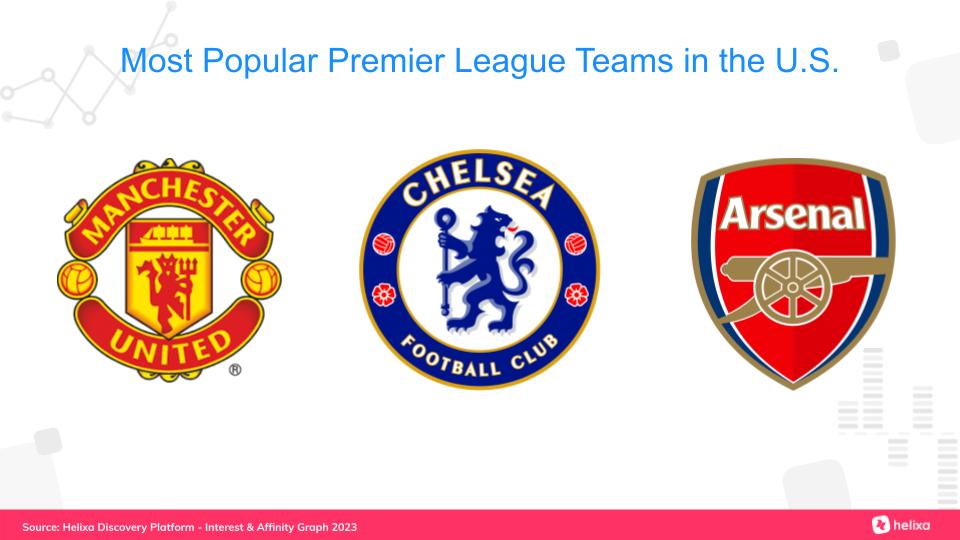Premier League Blog Images